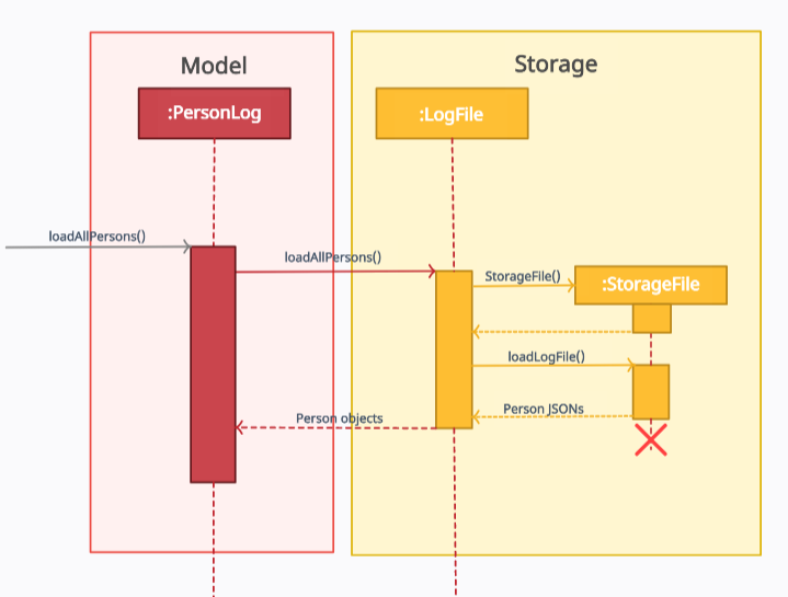 VisitorLogSequenceDiagram.png